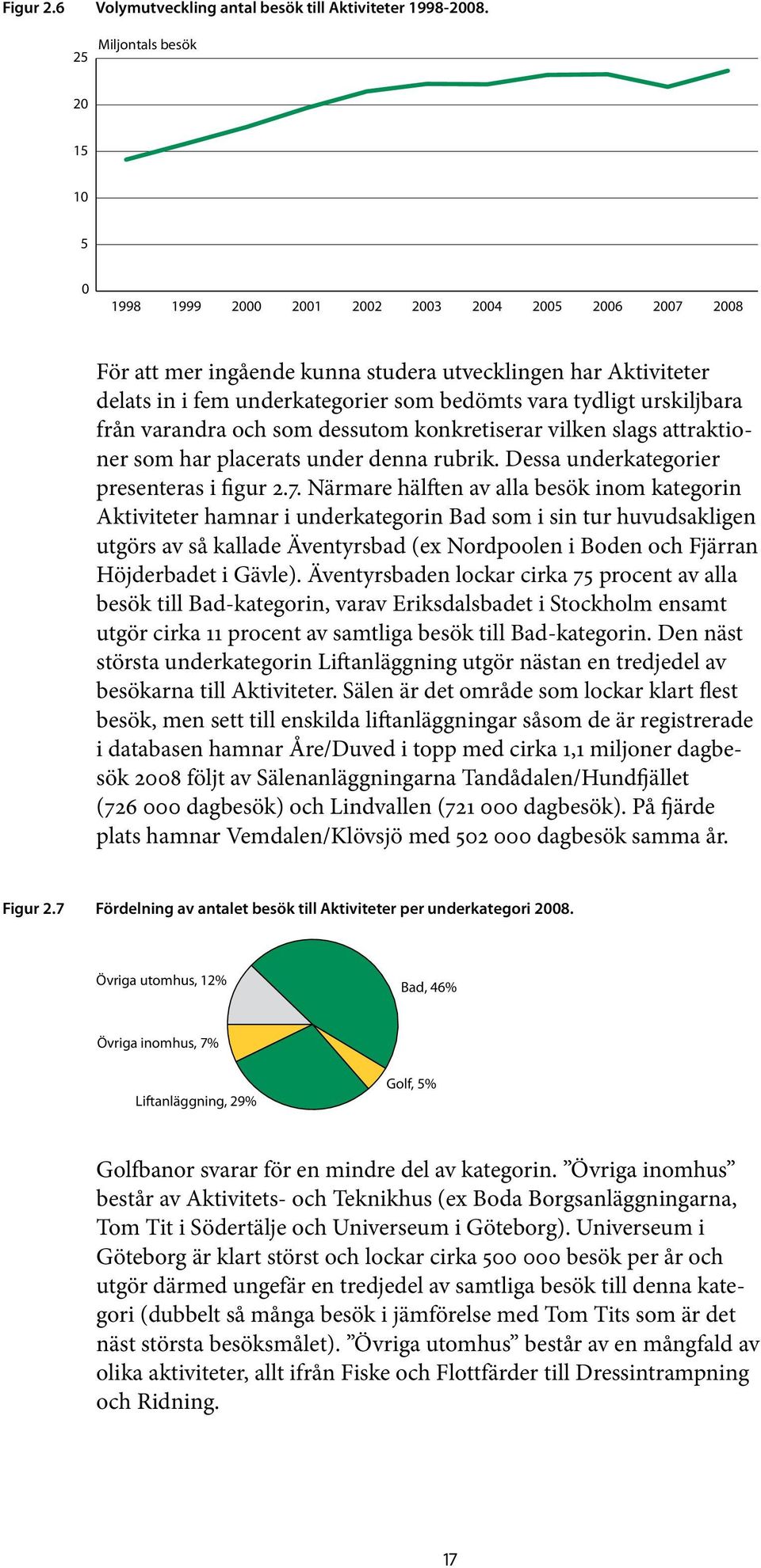 vara tydligt urskiljbara från varandra och som dessutom konkretiserar vilken slags attraktioner som har placerats under denna rubrik. Dessa underkategorier presenteras i figur 2.7.
