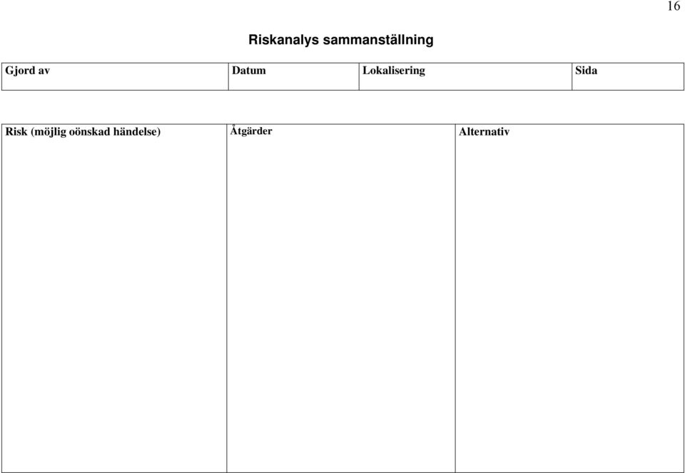 Datum Lokalisering Sida Risk