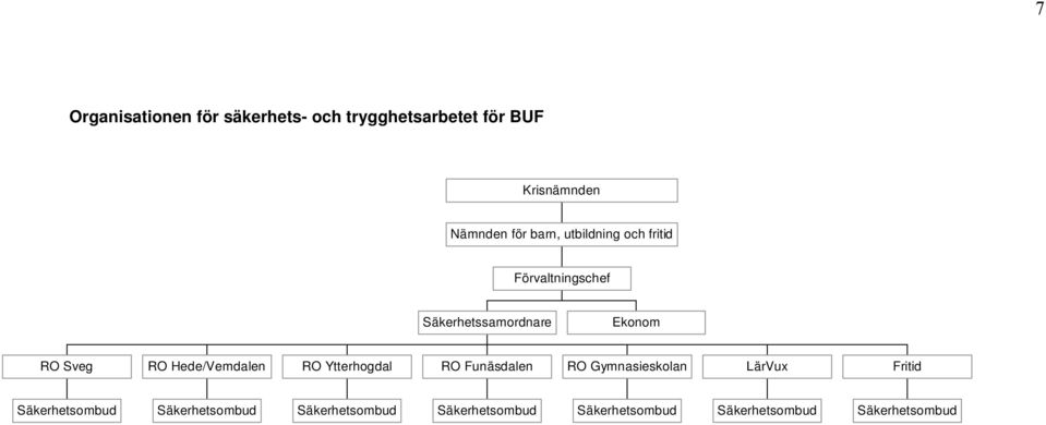 Hede/Vemdalen RO Ytterhogdal RO Funäsdalen RO Gymnasieskolan LärVux Fritid