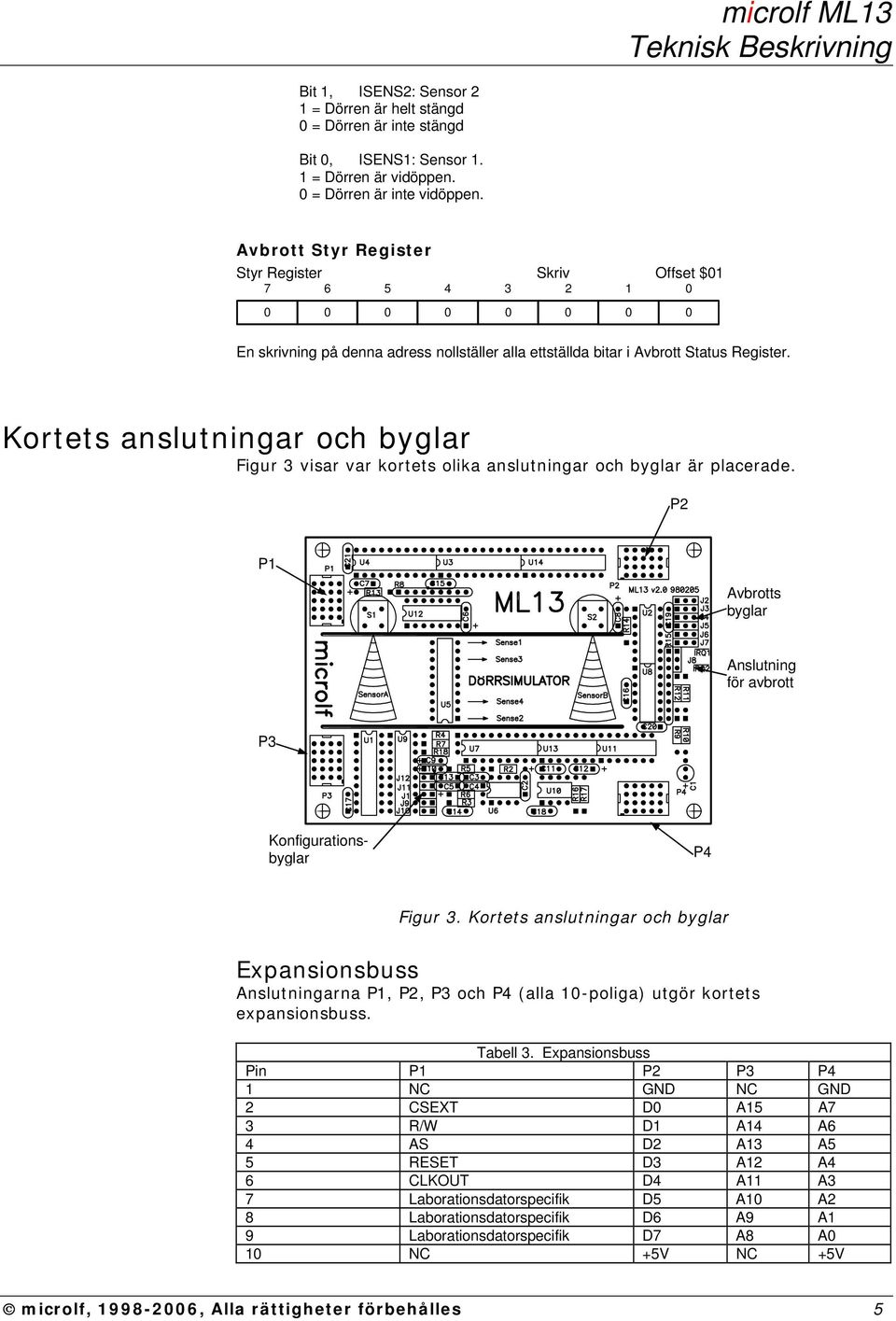 Kortets anslutningar och byglar Figur visar var kortets olika anslutningar och byglar är placerade. P P Avbrotts byglar Anslutning för avbrott P Konfigurationsbyglar P Figur.