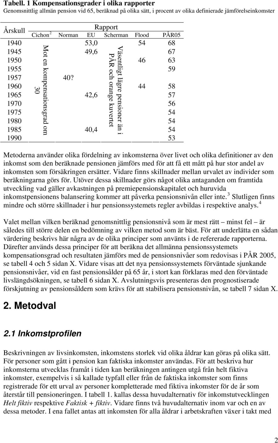 Flood PÅR05 1940 53,0 54 68 1945 49,6 67 1950 46 63 1955 59 1957 40?