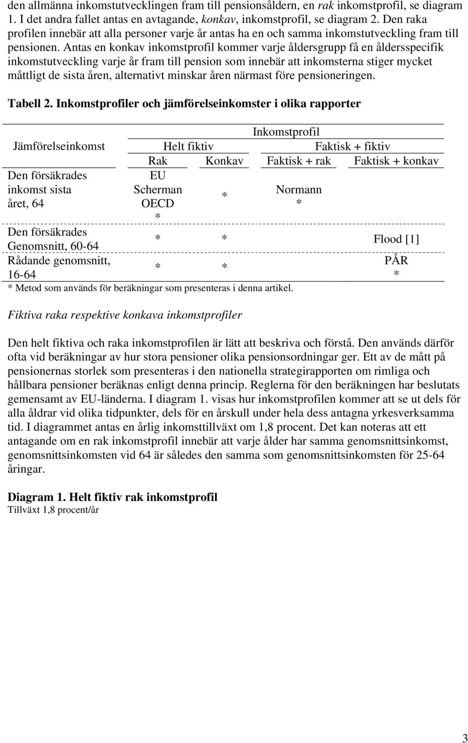 Antas en konkav inkomstprofil kommer varje åldersgrupp få en åldersspecifik inkomstutveckling varje år fram till pension som innebär att inkomsterna stiger mycket måttligt de sista åren, alternativt