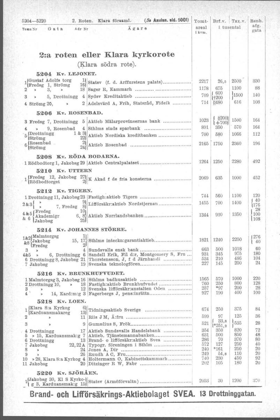 Arffurs tens paat s ) i 2 3, > Sager R, Kammarh i 3 5, Drottningg 4 Sydsv Kreditaktieb 4 Strömg, 2 Adelsvärd A, Frih, Statsråd, Fideik i 56 liv. ROSENBAD.