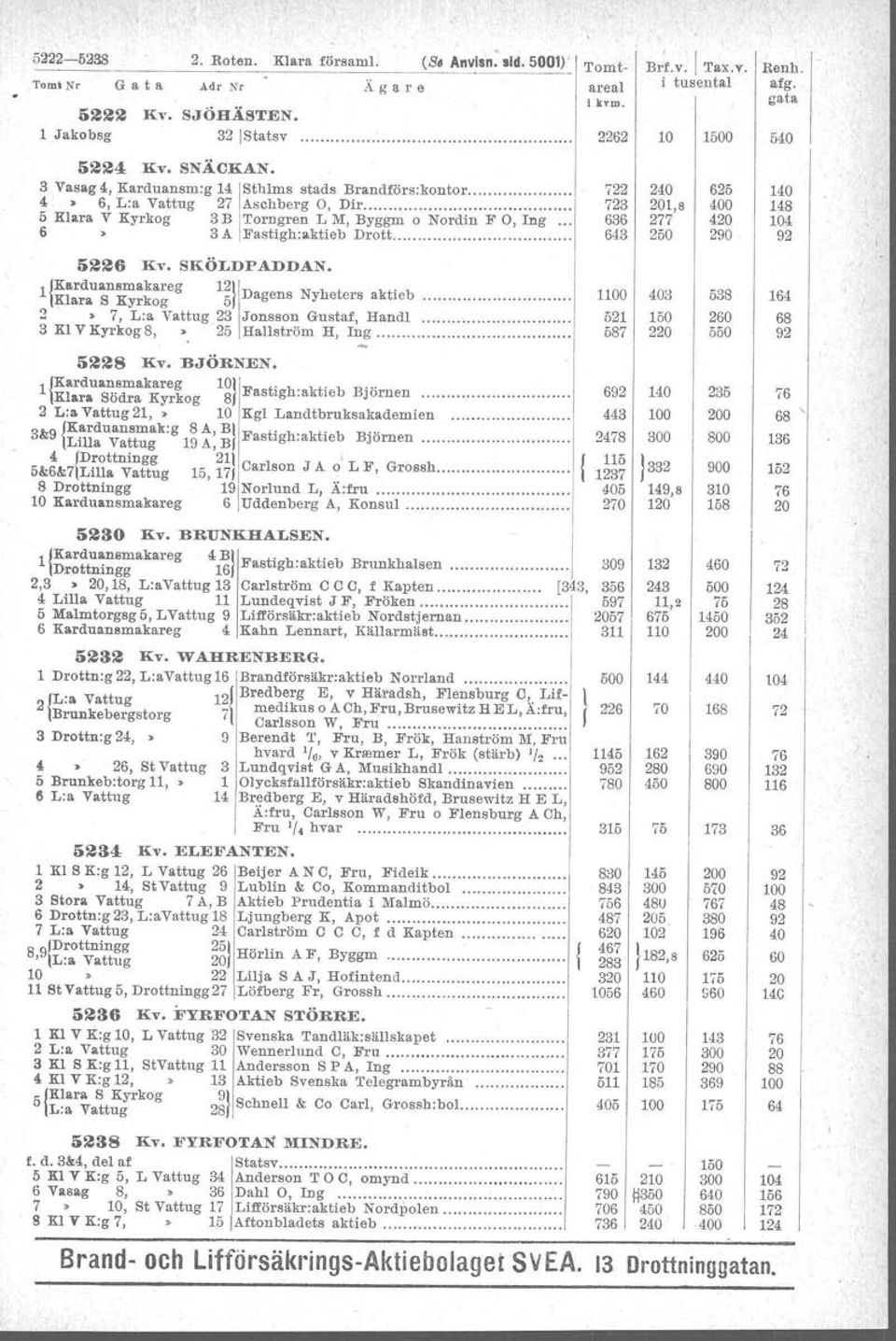 SKÖLDPADDAN. 22 23 636 643 2, 2 0 6 0 4 290 4 92 ~~::au~n;.';~~~eg l~dagens Nyheters aktieb. 2, L:a Vattug 23 Jonsson Gustaf, Handl. 3 Kl V Kyrkog, '. Hallström H, ng. 0 5 5 3 2 53 2 5 64 6 92 52 Kv.