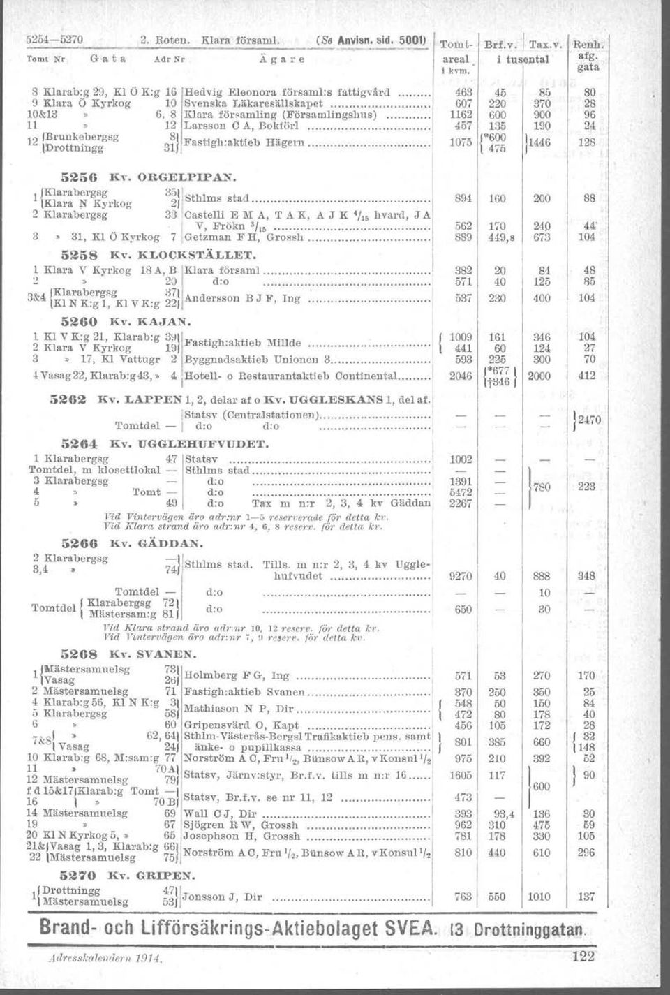 a le agern c.c.: "v 5 3 900 90 6 0 96 56 Kv. ORGELPPAN. Klarabergsg ' Klara " Kyrkog sthlm. stad. 2 Klarabergsg,Casteli E M A, T A K, A J K 'h, hvard, J A Frökn 3/ 5.