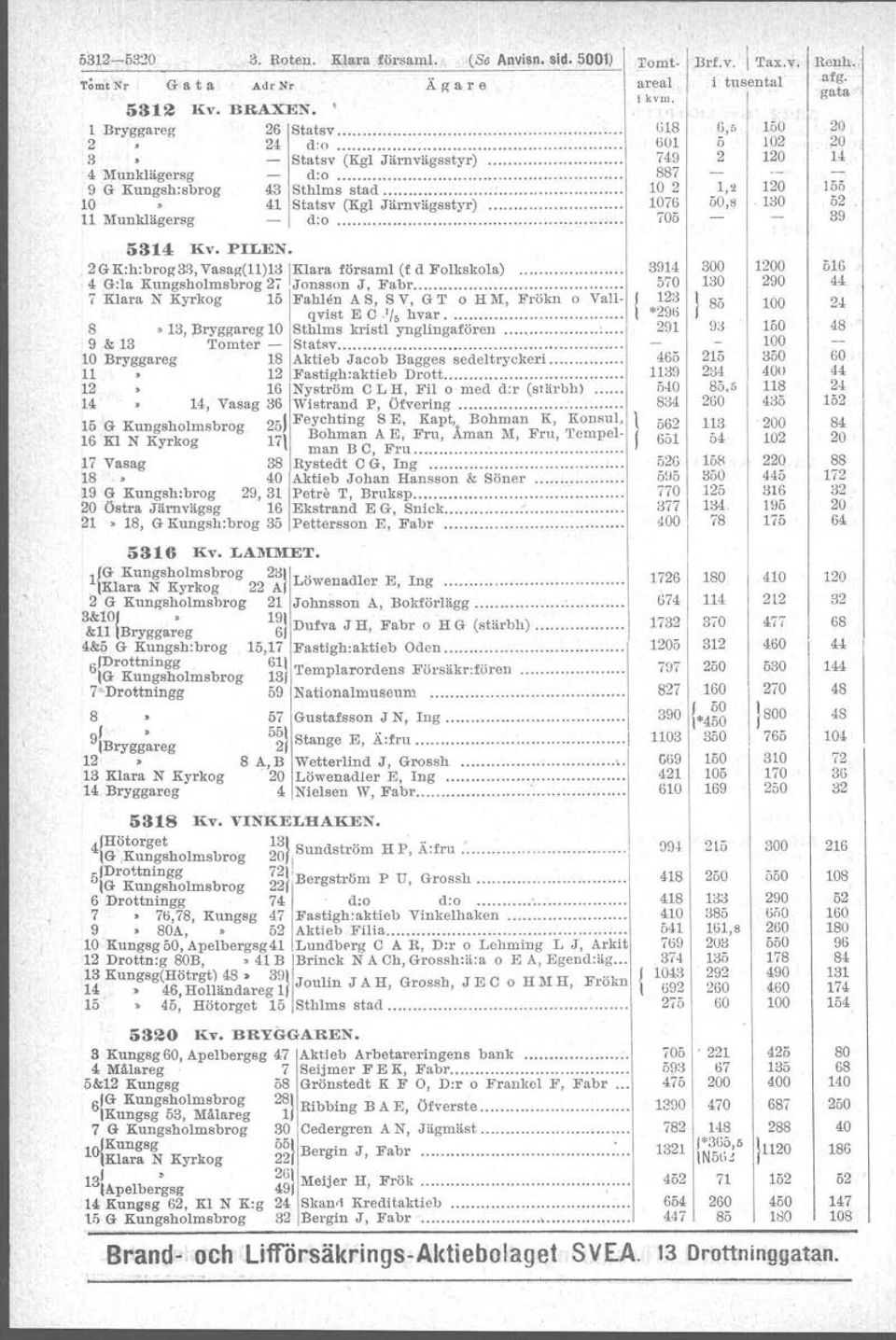Klara N Kyrkog 5 Fahlen A S, S V, G T o H M, Frökn o Vallqvist E C.'/, hvar..3, Bryggareg Sthlms krist ynglingafören...... 9 & 3 Tomter - Statsv. Bryggareg S Aktieb Jacob Bagges sedeltryckeri.