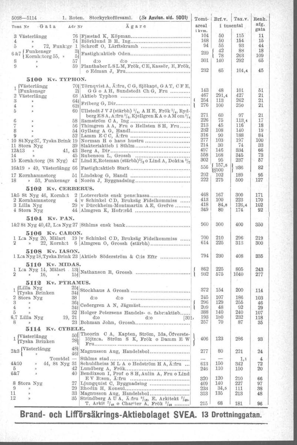 Sjökapt, G AT, OF E, 2/ GG o AH. Sundstedt OhG. Fru. 6 Aktieb Typhon. ~~: Friberg G. Dir. Ullstedt J V J (stärbh) '/ A H E. Frök '/ RydbergESA,A:fru'/., KjellgrenKA o AMom'/. 6 5 Ramström CA. ng.