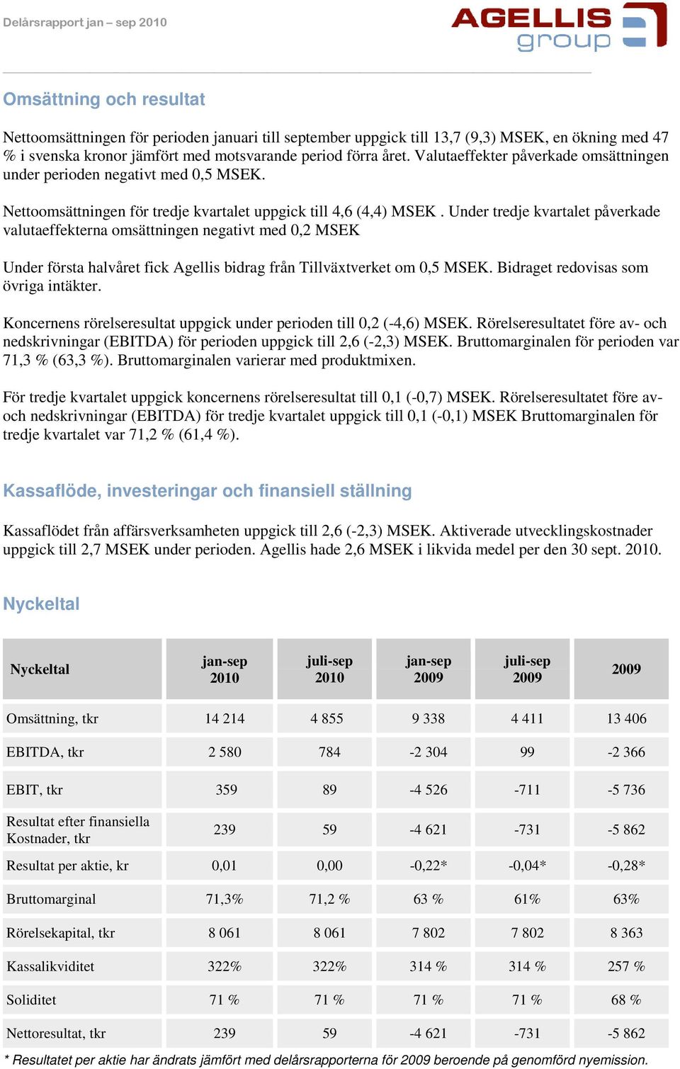Under tredje kvartalet påverkade valutaeffekterna omsättningen negativt med 0,2 MSEK Under första halvåret fick Agellis bidrag från Tillväxtverket om 0,5 MSEK. Bidraget redovisas som övriga intäkter.