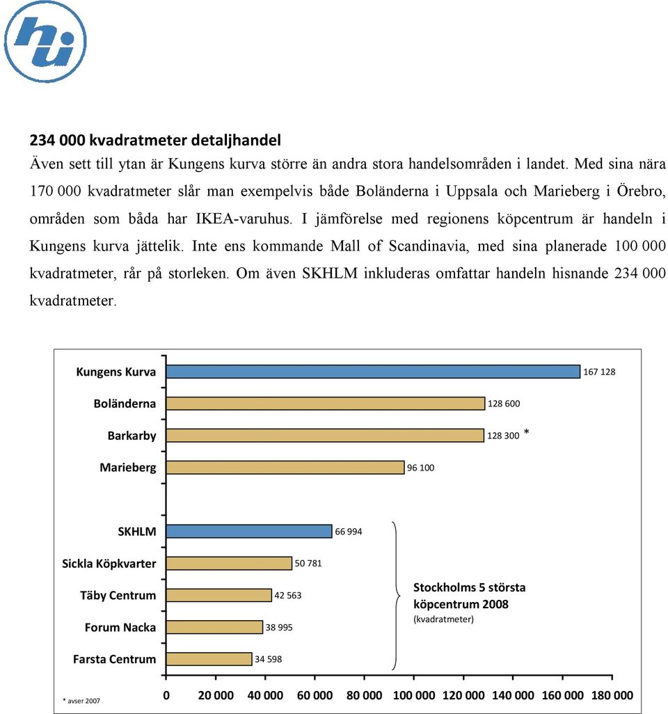 I jämförelse med regionens köpcentrum är handeln i Kungens kurva jättelik. Inte ens kommande Mall of Scandinavia, med sina planerade 100 000 kvadratmeter, rår på storleken.