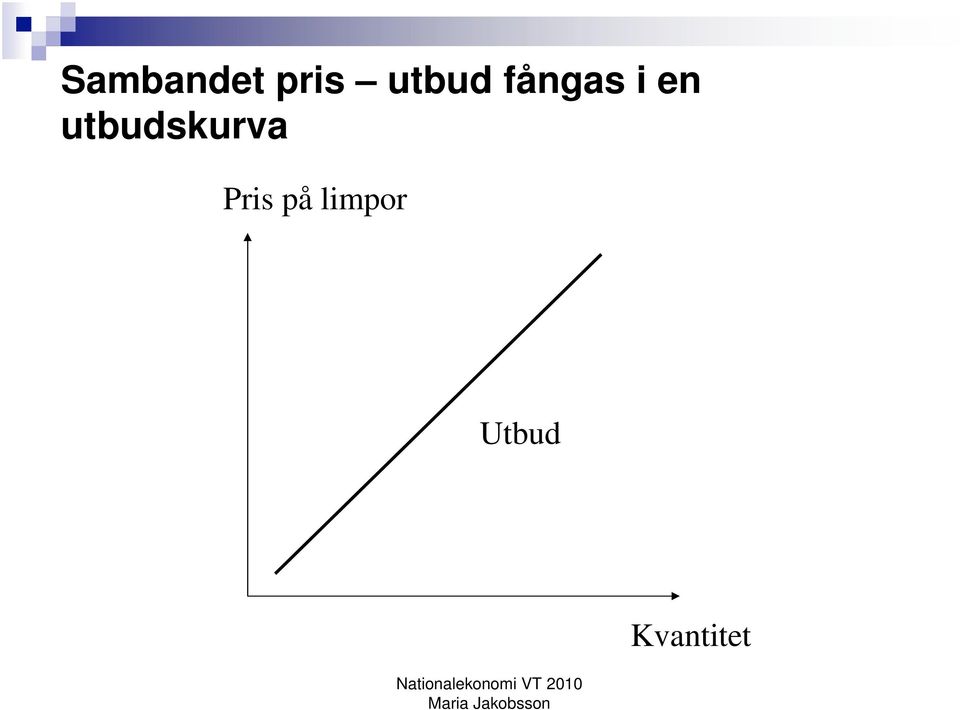 utbudskurva Pris