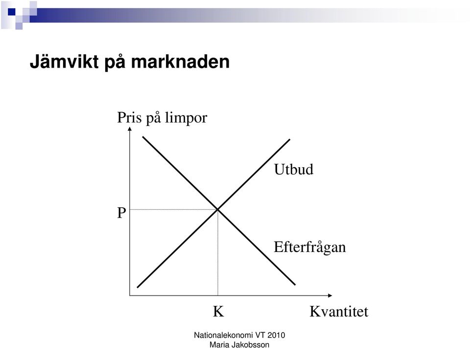 på limpor Utbud