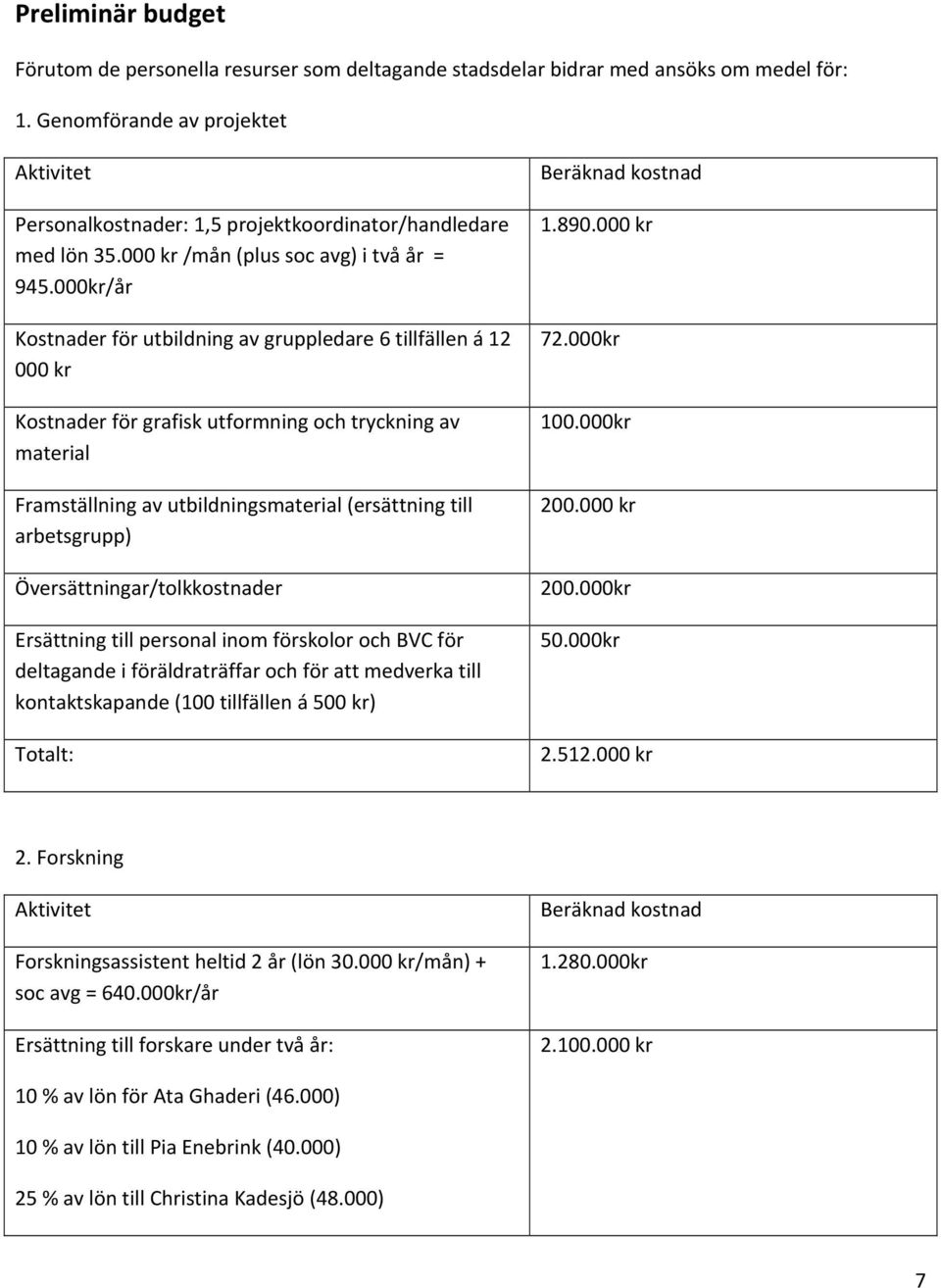 000kr/år Kostnader för utbildning av gruppledare 6 tillfällen á 12 000 kr Kostnader för grafisk utformning och tryckning av material Framställning av utbildningsmaterial (ersättning till arbetsgrupp)