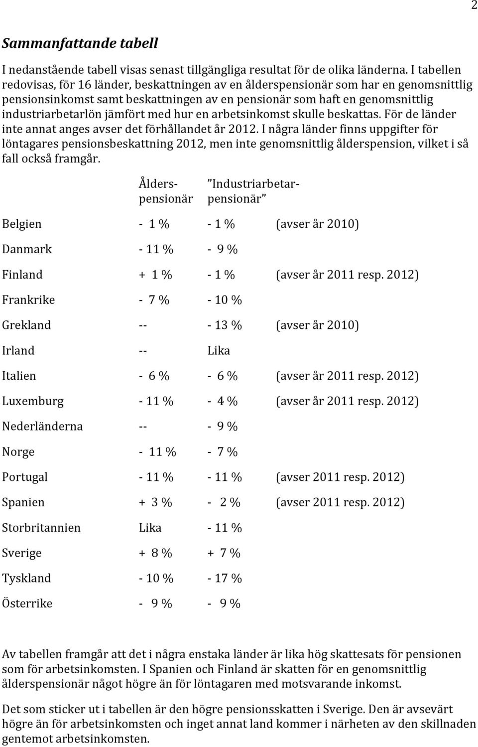 jämfört med hur en arbetsinkomst skulle beskattas. För de länder inte annat anges avser det förhållandet år 2012.