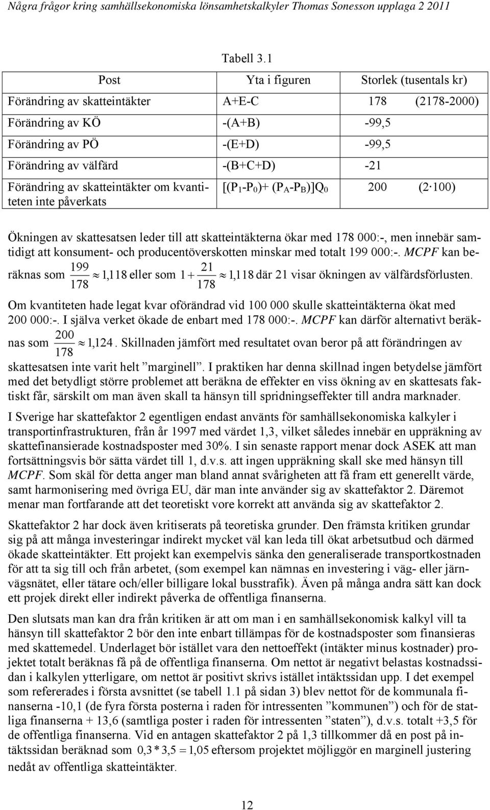 Förändring av skatteintäkter om kvantiteten inte påverkats [(P 1 - )+ (P A -P B )]Q 0 200 (2 100) Ökningen av skattesatsen leder till att skatteintäkterna ökar med 178 000:-, men innebär samtidigt