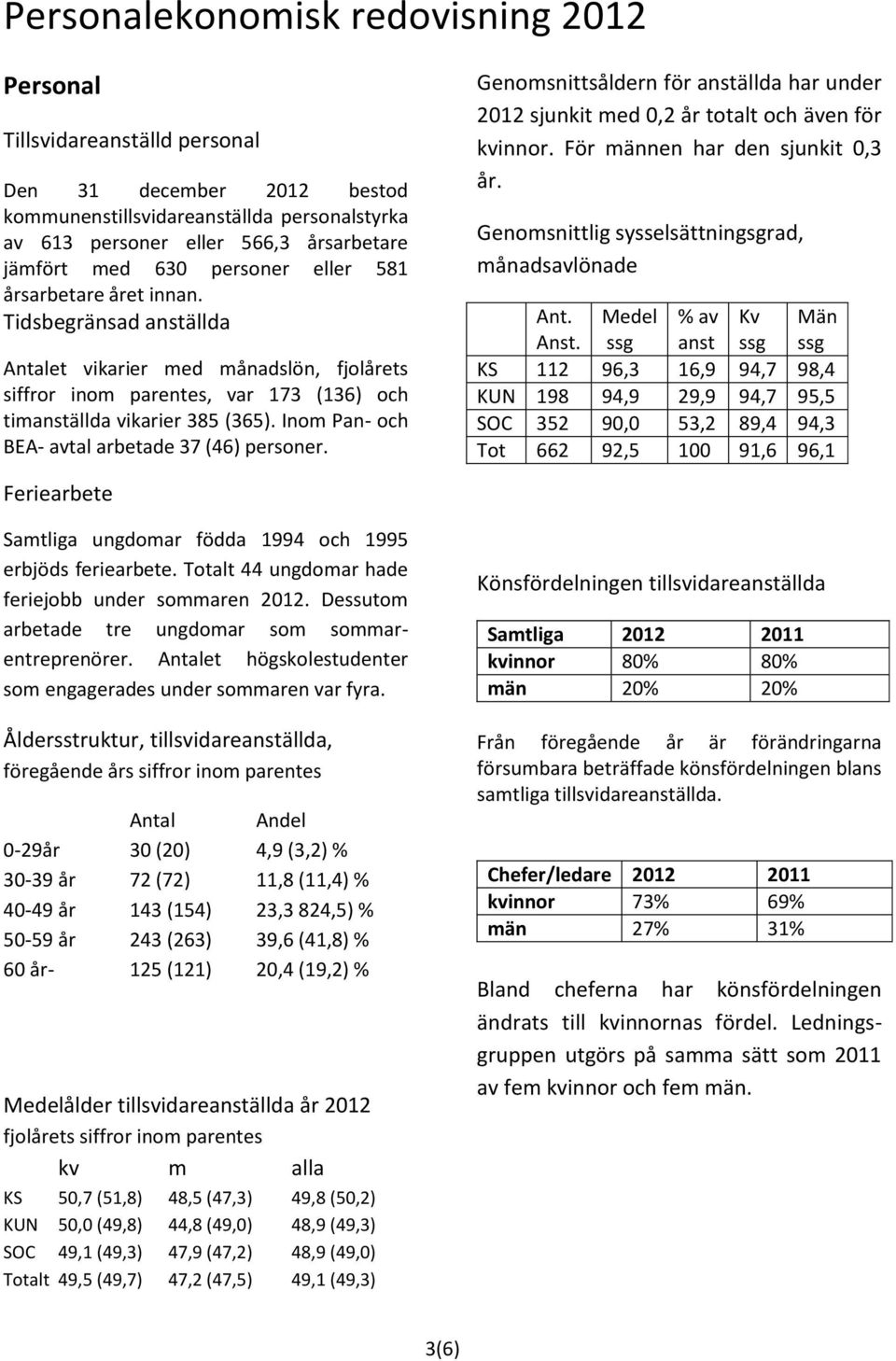 Inom Pan- och BEA- avtal arbetade 37 (46) personer. Feriearbete Samtliga ungdomar födda 1994 och 1995 erbjöds feriearbete. Totalt 44 ungdomar hade feriejobb under sommaren 2012.