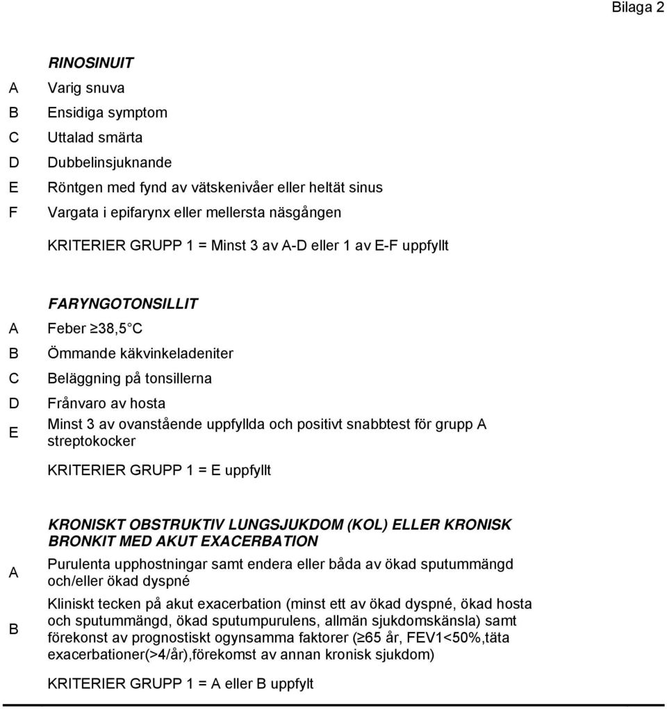 uppfyllda och positivt snabbtest för grupp A streptokocker KRITERIER GRUPP 1 = E uppfyllt A B KRONISKT OBSTRUKTIV LUNGSJUKDOM (KOL) ELLER KRONISK BRONKIT MED AKUT EXACERBATION Purulenta upphostningar