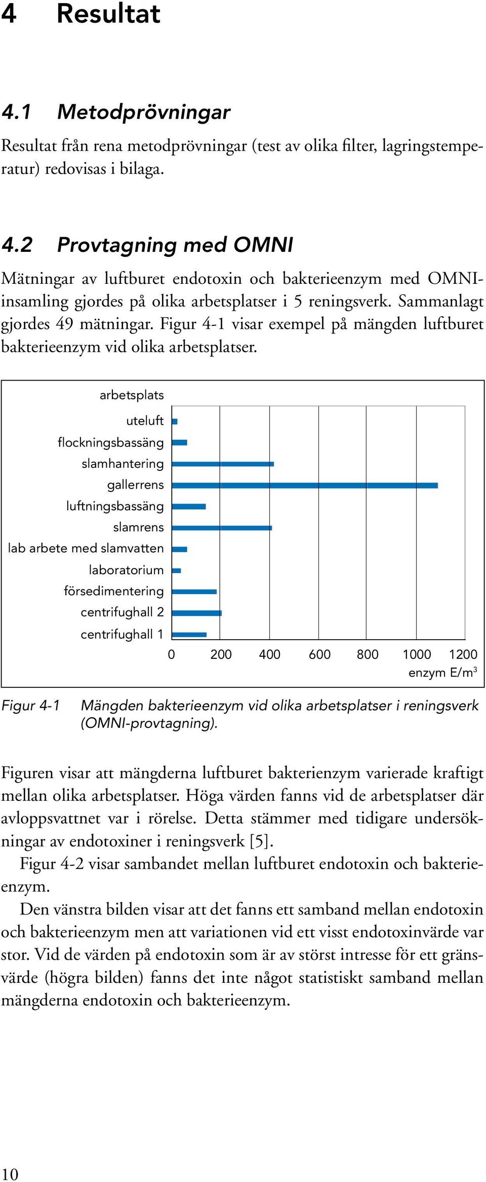 arbetsplats uteluft flockningsbassäng slamhantering gallerrens luftningsbassäng slamrens lab arbete med slamvatten laboratorium försedimentering centrifughall 2 centrifughall 1 0 200 400 600 800 1000