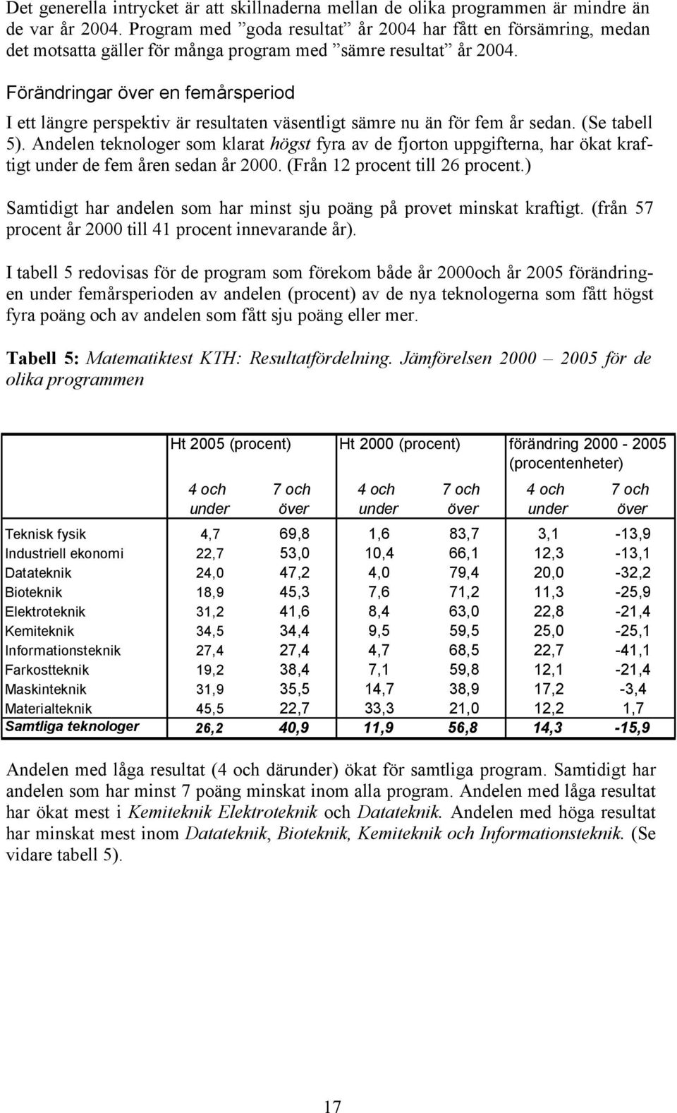 Förändringar över en femårsperiod I ett längre perspektiv är resultaten väsentligt sämre nu än för fem år sedan. (Se tabell 5).