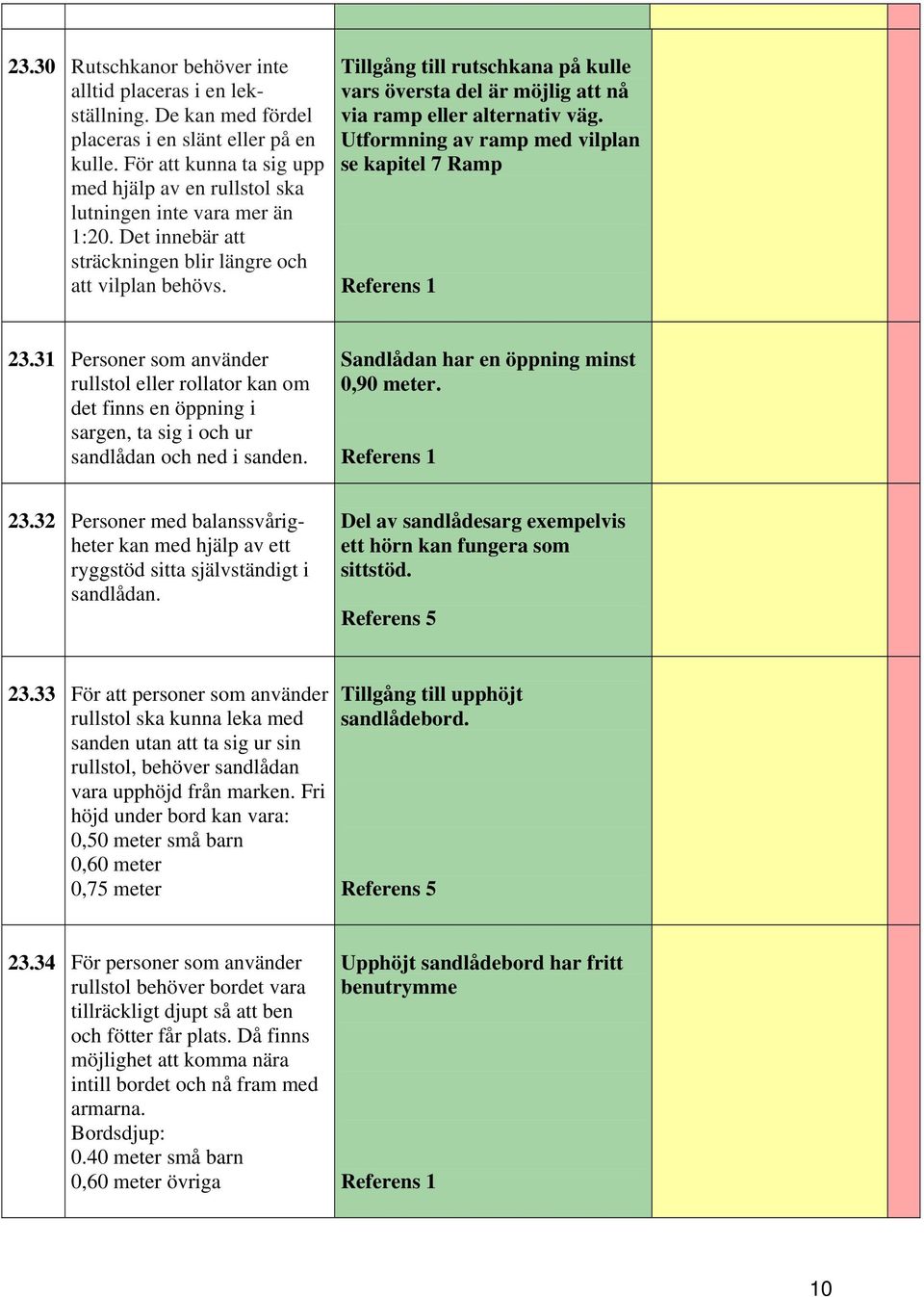 Tillgång till rutschkana på kulle vars översta del är möjlig att nå via ramp eller alternativ väg. Utformning av ramp med vilplan se kapitel 7 Ramp 23.