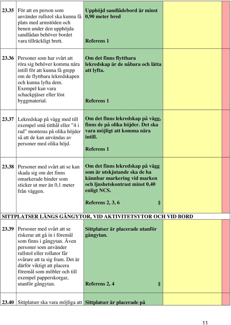 Exempel kan vara schackpjäser eller löst byggmaterial. Om det finns flyttbara lekredskap är de nåbara och lätta att lyfta. 23.