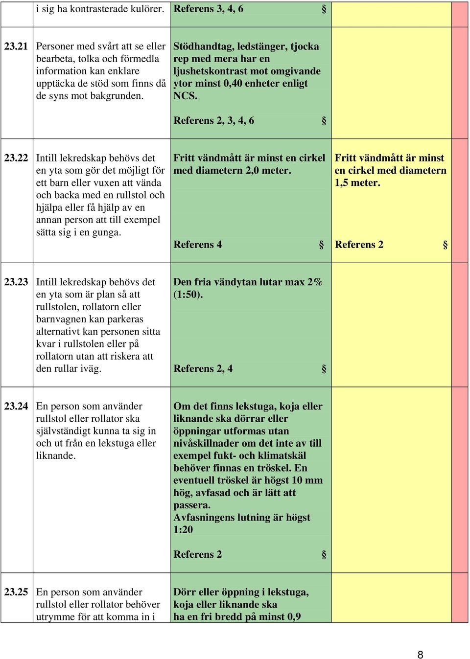 22 Intill lekredskap behövs det en yta som gör det möjligt för ett barn eller vuxen att vända och backa med en rullstol och hjälpa eller få hjälp av en annan person att till exempel sätta sig i en