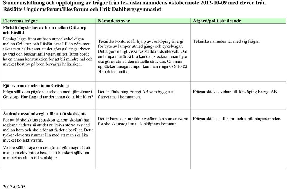 det görs gallringsarbeten av träd och buskar intill vägavsnittet. Bron borde ha en annan konstruktion för att bli mindre hal och mycket höstlöv på bron förvärrar halkrisken.