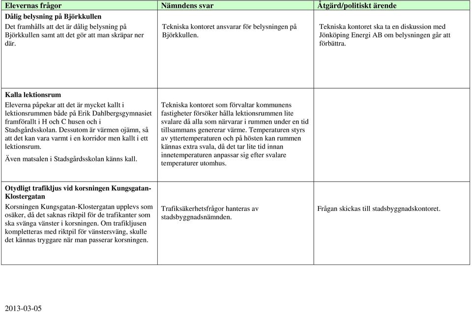 Kalla lektionsrum Eleverna påpekar att det är mycket kallt i lektionsrummen både på Erik Dahlbergsgymnasiet framförallt i H och C husen och i Stadsgårdsskolan.