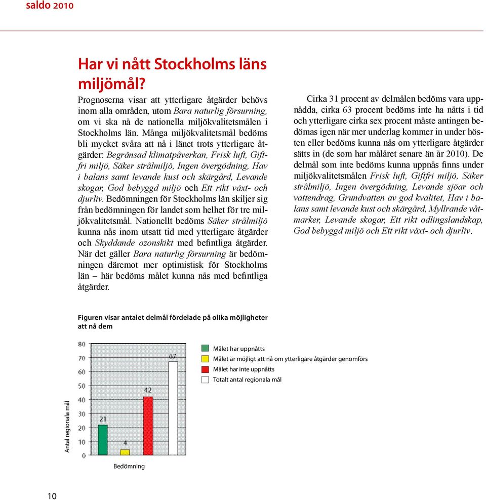 Många miljökvalitetsmål bedöms bli mycket svåra att nå i länet trots ytterligare åtgärder: Begränsad klimatpåverkan, Frisk luft, Giftfri miljö, Säker strålmiljö, Ingen övergödning, Hav i balans samt