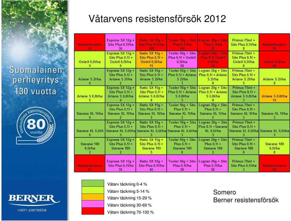 täckning 15-29 % Våtarv täckning 30-69 %