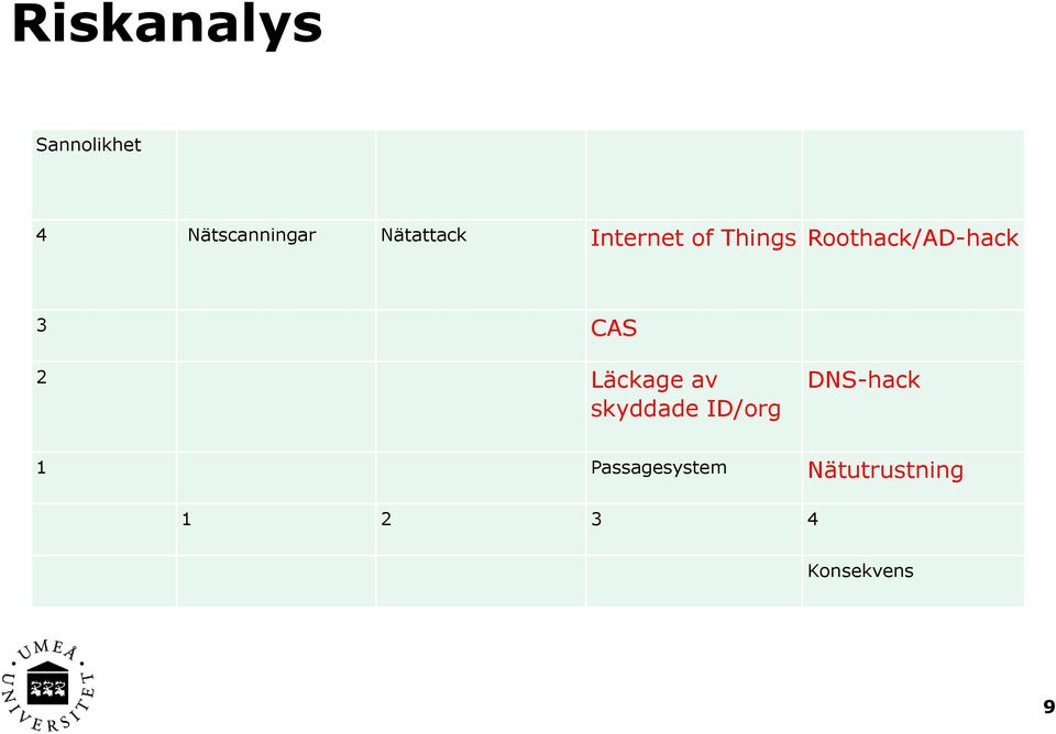 Roothack/AD-hack 3 CAS 2 Läckage av skyddade