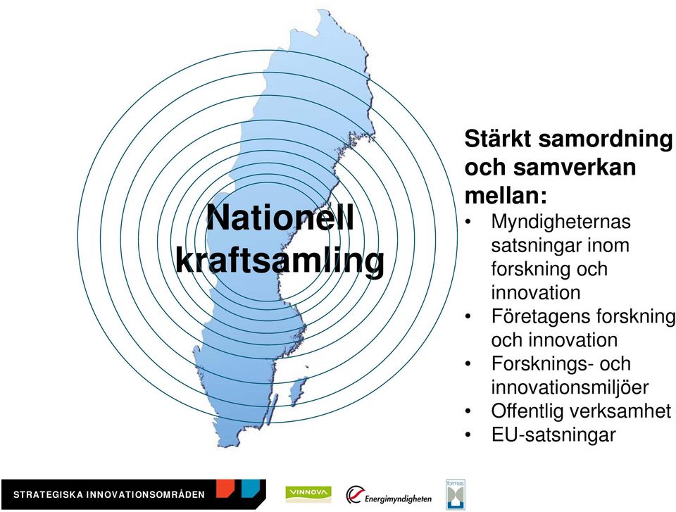 innovation Företagens forskning och innovation