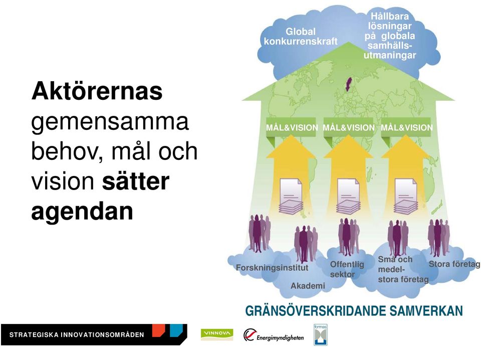 Akademi Offentlig sektor Hållbara lösningar på globala