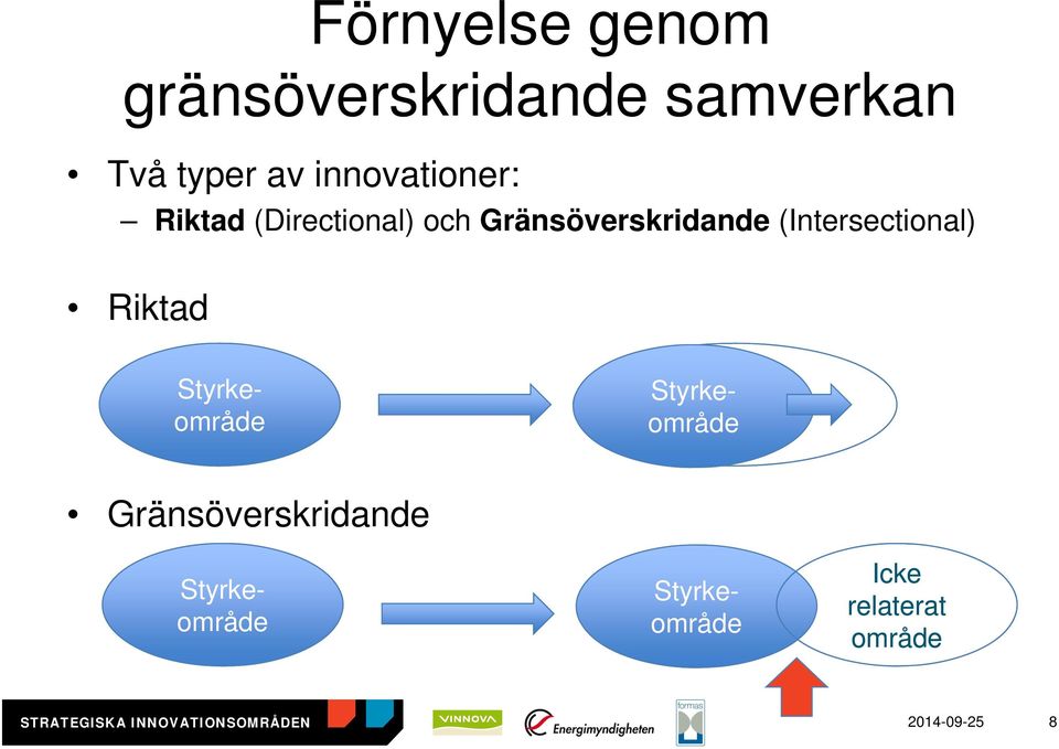 (Intersectional) Riktad Gränsöverskridande Styrkeområde