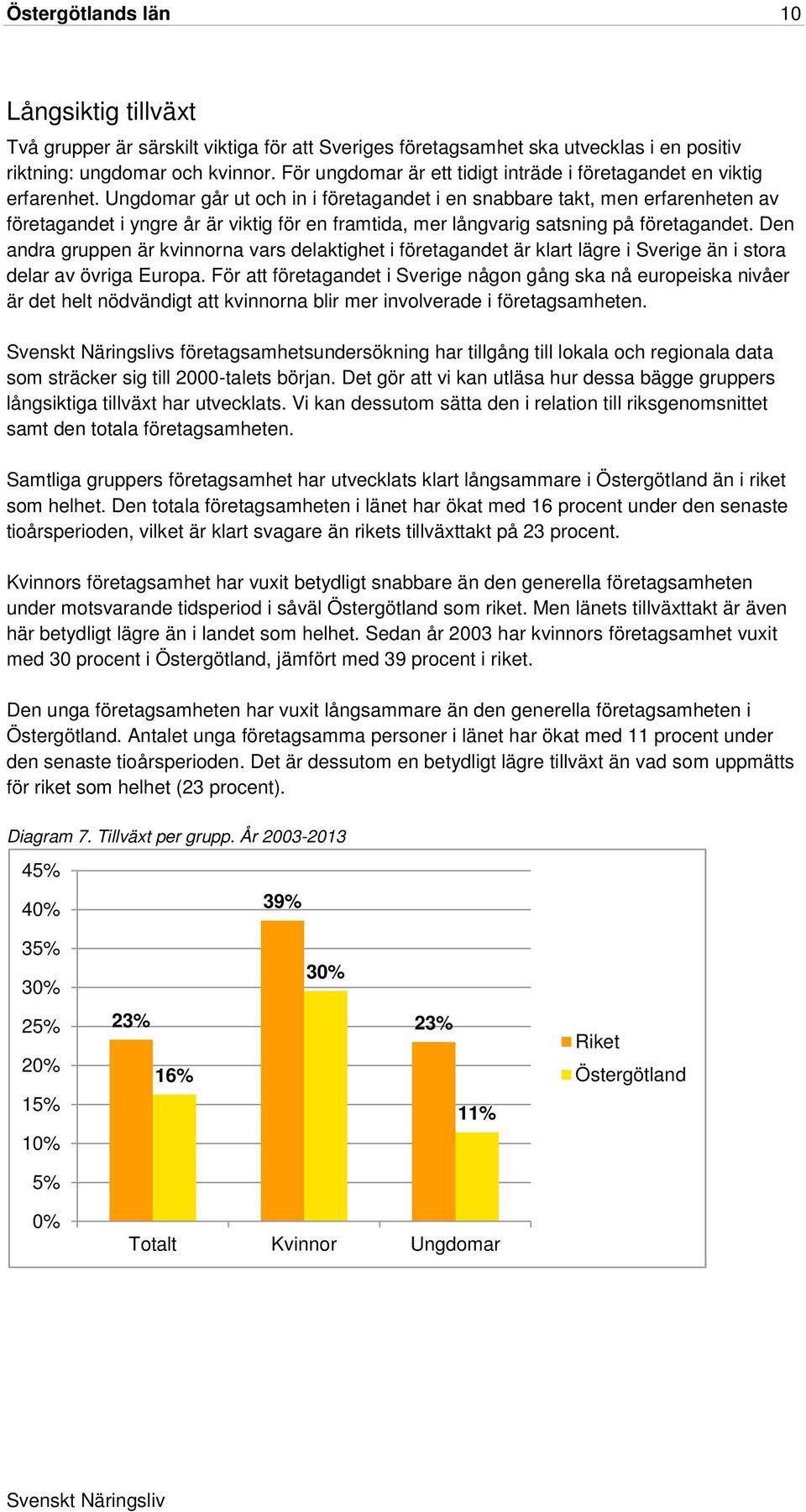 Ungdomar går ut och in i företagandet i en snabbare takt, men erfarenheten av företagandet i yngre år är viktig för en framtida, mer långvarig satsning på företagandet.