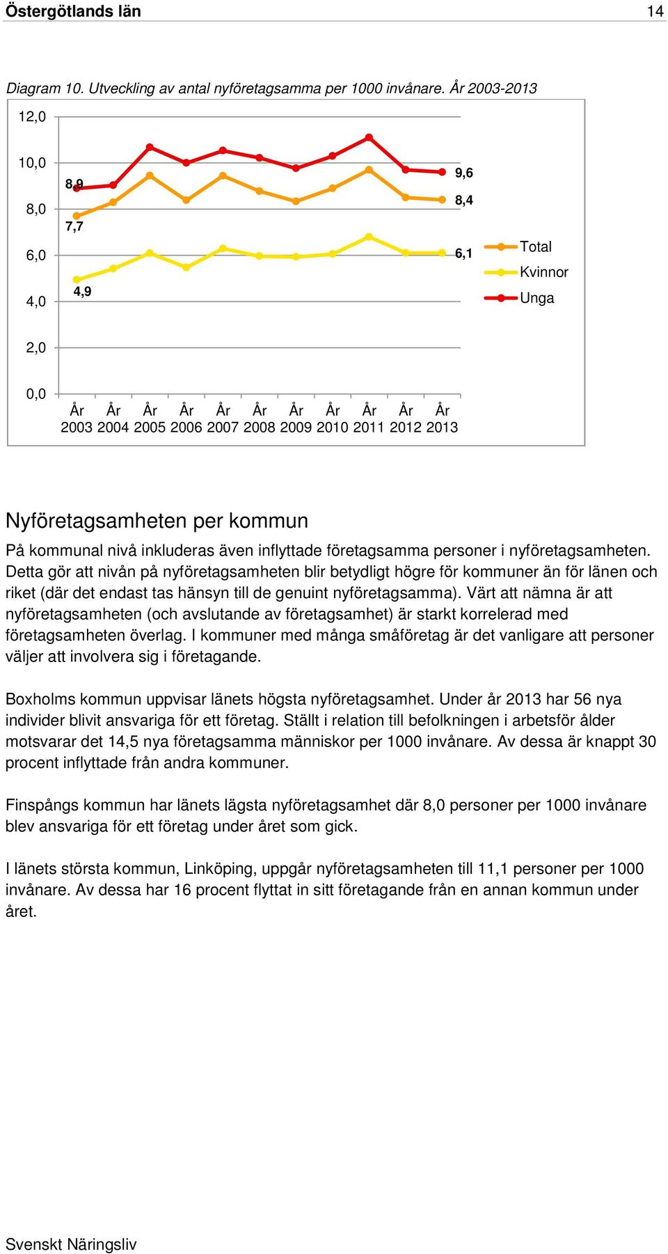 inflyttade företagsamma personer i nyföretagsamheten.