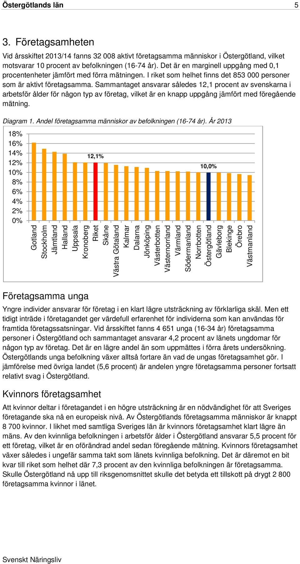 Sammantaget ansvarar således 12,1 procent av svenskarna i arbetsför ålder för någon typ av företag, vilket är en knapp uppgång jämfört med föregående mätning. Diagram 1.