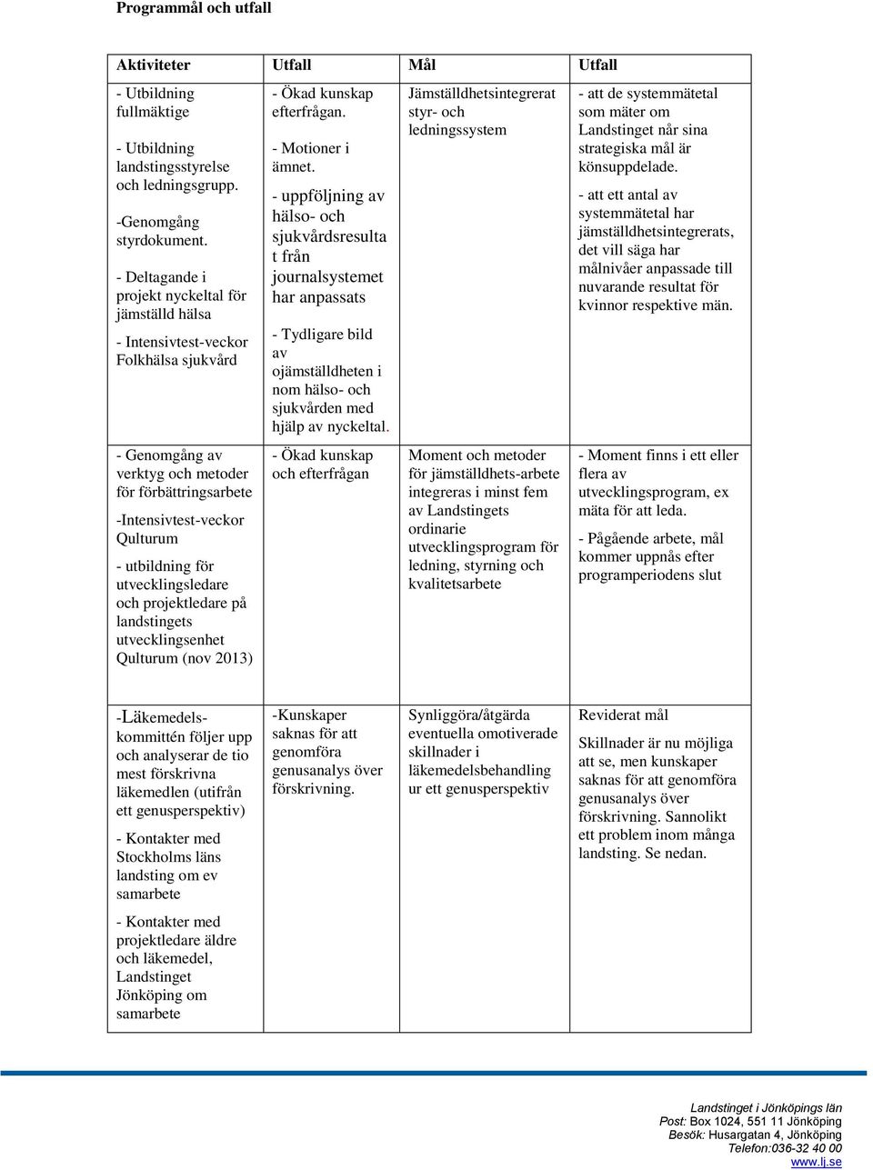 utvecklingsledare och projektledare på landstingets utvecklingsenhet Qulturum (nov 2013) - Ökad kunskap efterfrågan. - Motioner i ämnet.