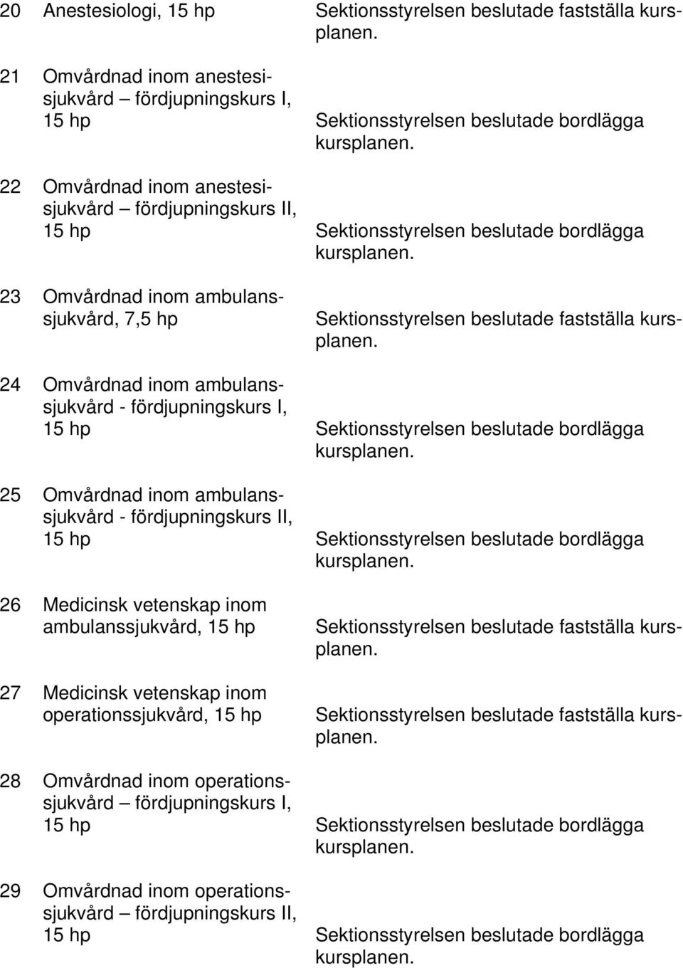 Omvårdnad inom ambulanssjukvård - fördjupningskurs II, 26 Medicinsk vetenskap inom ambulanssjukvård, 15 hp 27 Medicinsk