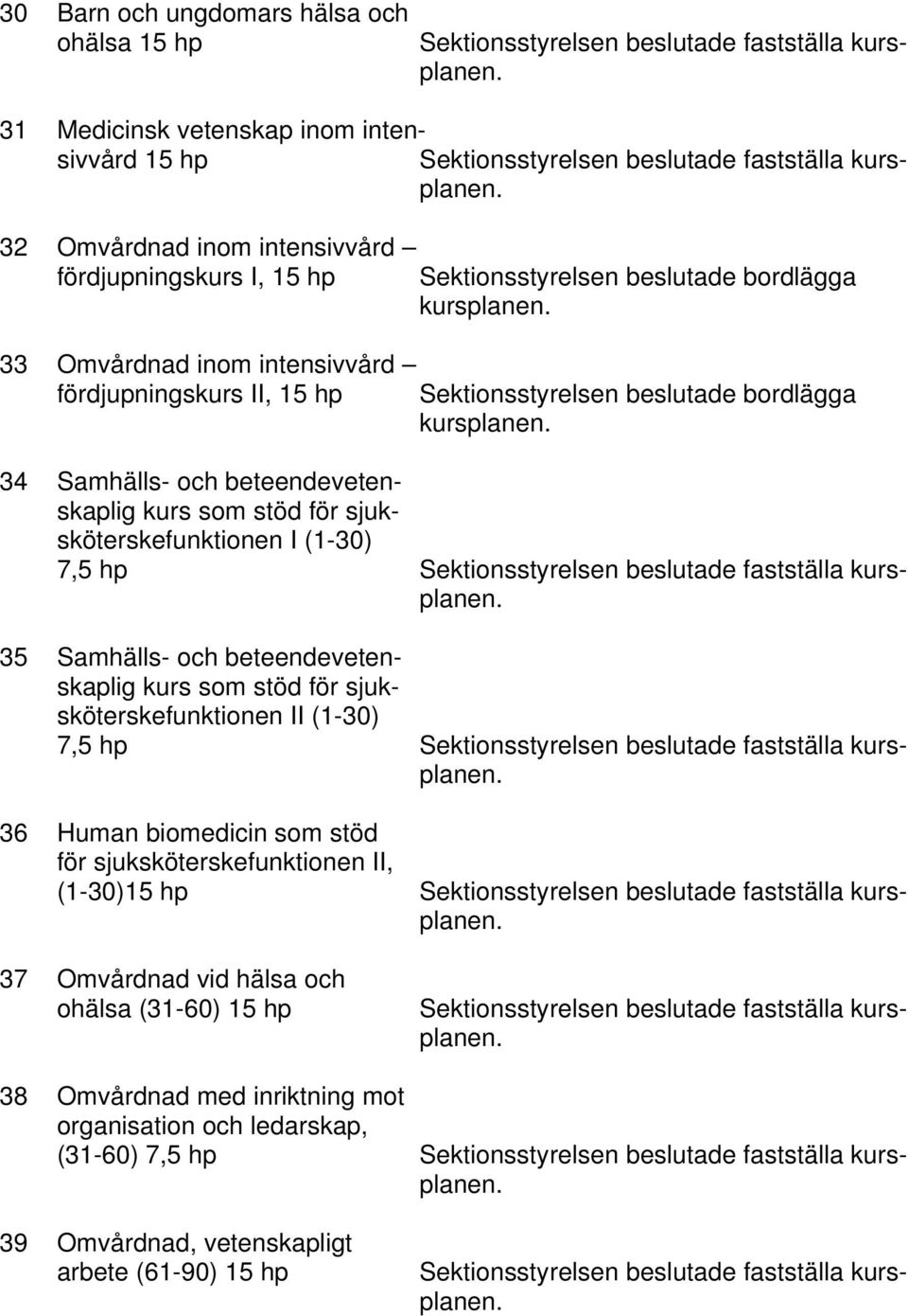 beteendevetenskaplig kurs som stöd för sjuksköterskefunktionen II (1-30) 7,5 hp 36 Human biomedicin som stöd för sjuksköterskefunktionen II, (1-30)15 hp 37