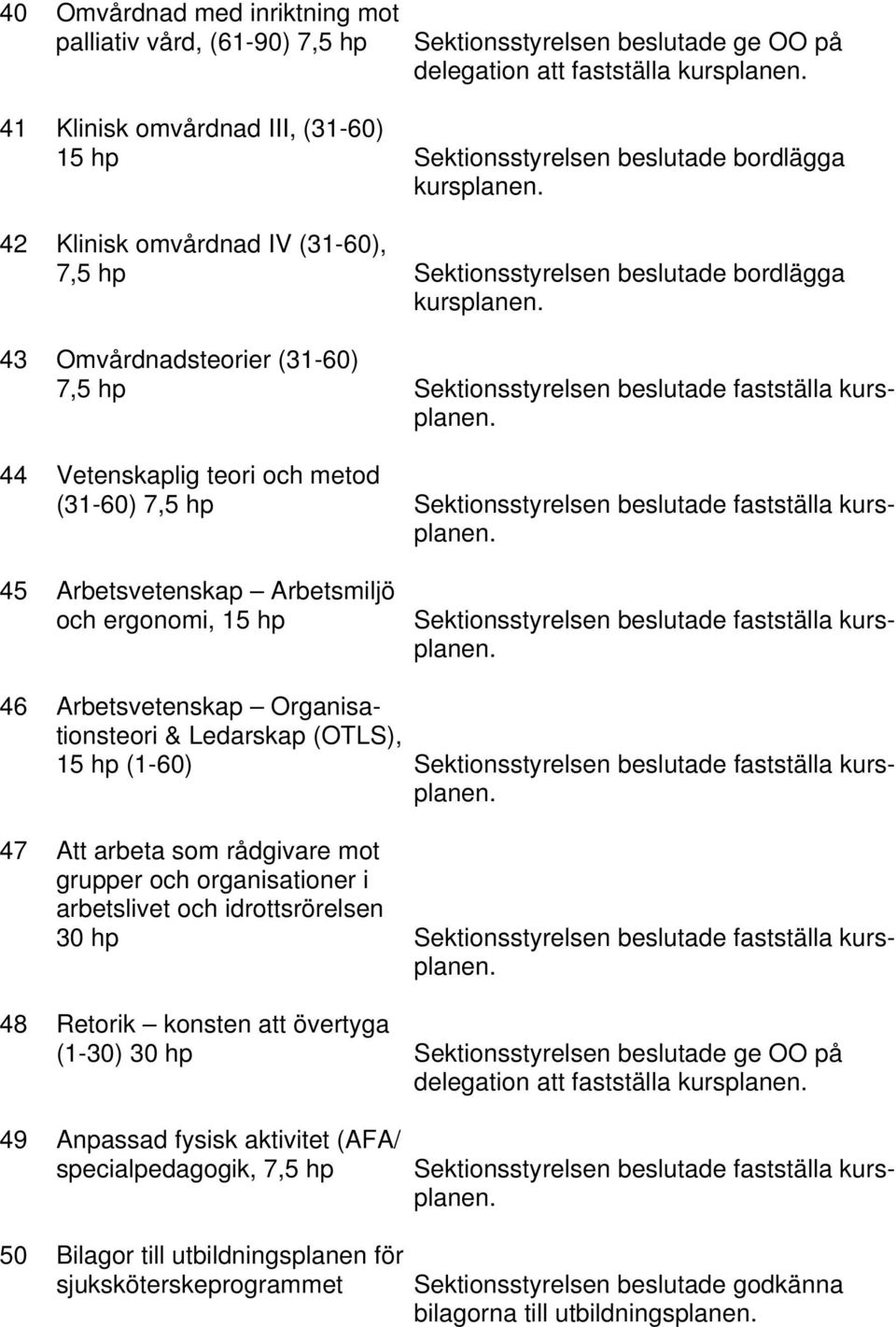 Organisationsteori & Ledarskap (OTLS), 15 hp (1-60) 47 Att arbeta som rådgivare mot grupper och organisationer i arbetslivet och idrottsrörelsen 30 hp 48 Retorik konsten att övertyga (1-30) 30 hp