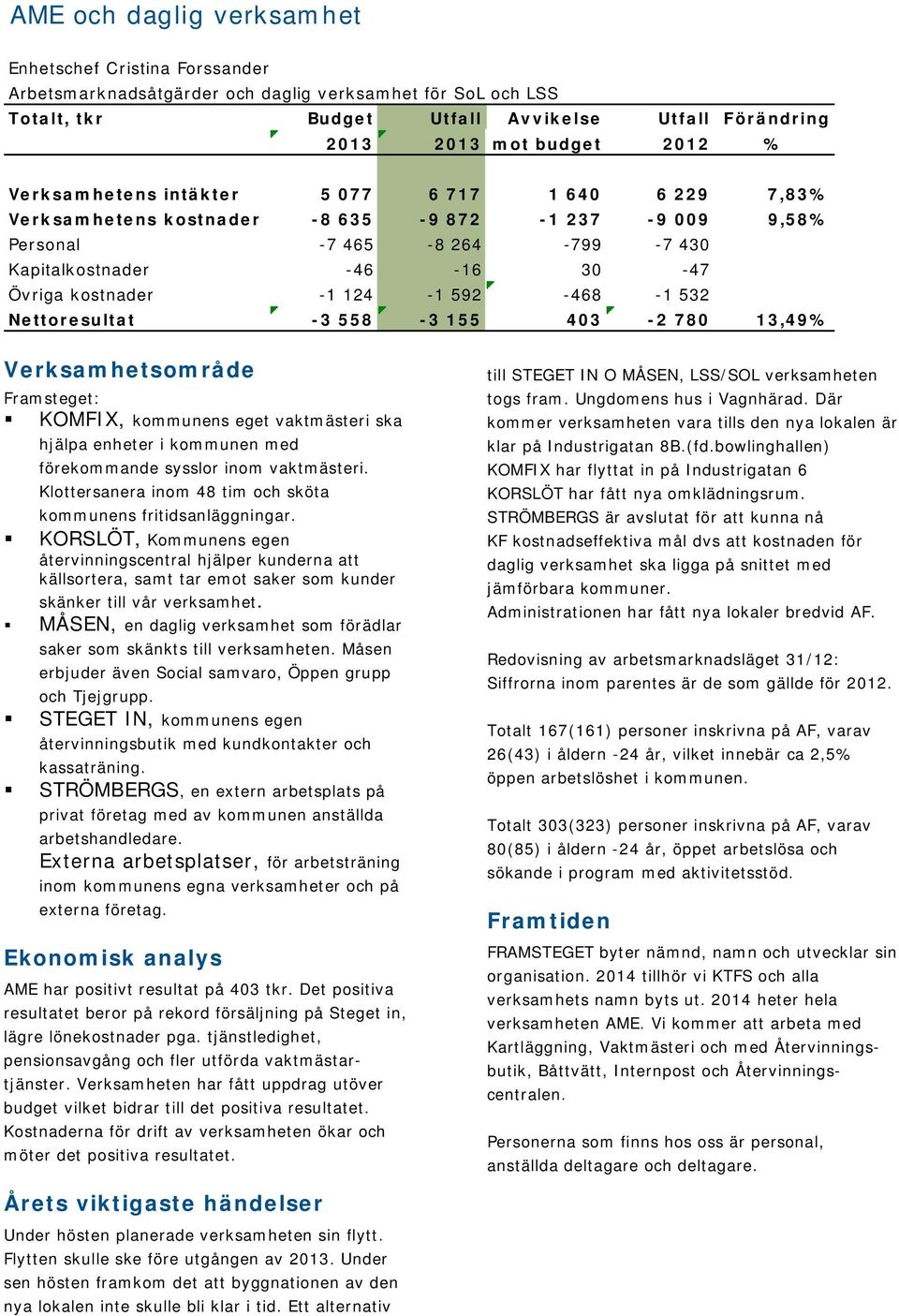 592-468 -1 532 Nettoresultat -3 558-3 155 403-2 780 13,49% Verksamhetsområde Framsteget: KOMFIX, kommunens eget vaktmästeri ska hjälpa enheter i kommunen med förekommande sysslor inom vaktmästeri.