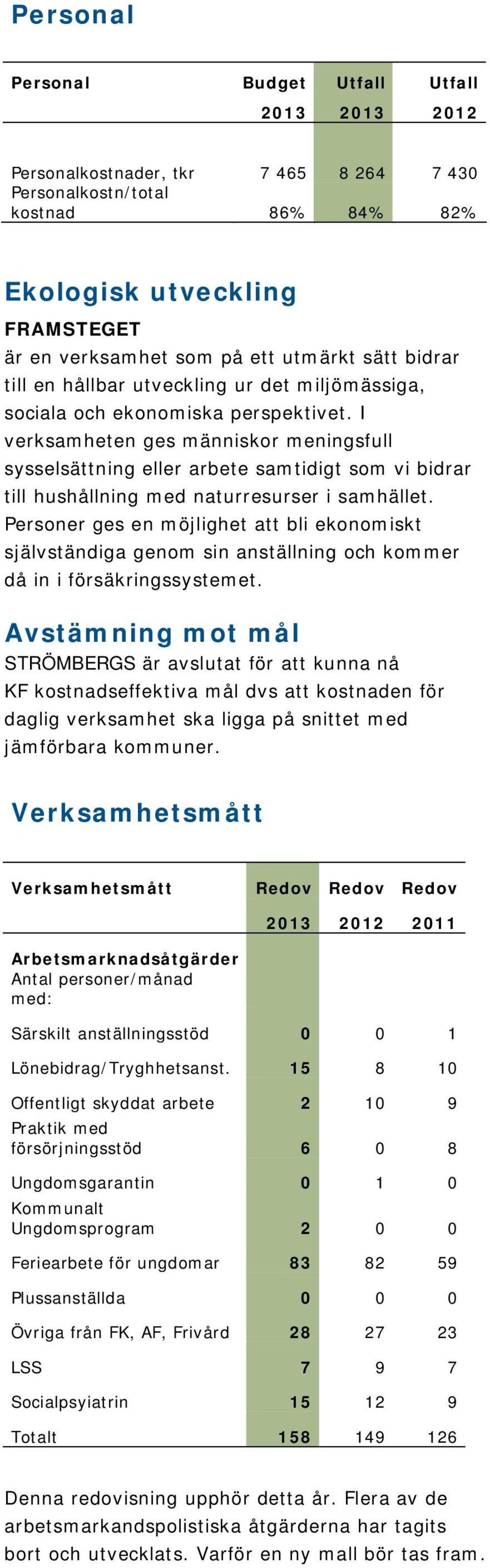 I verksamheten ges människor meningsfull sysselsättning eller arbete samtidigt som vi bidrar till hushållning med naturresurser i samhället.