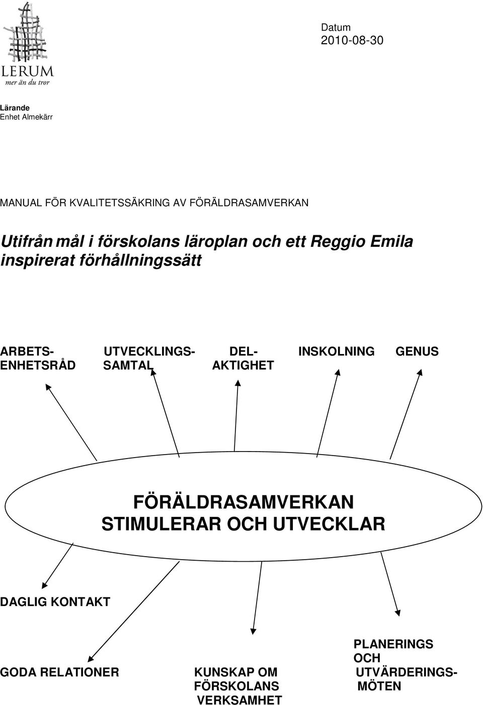 UTVECKLINGS- DEL- INSKOLNING GENUS ENHETSRÅD SAMTAL AKTIGHET FÖRÄLDRASAMVERKAN STIMULERAR OCH