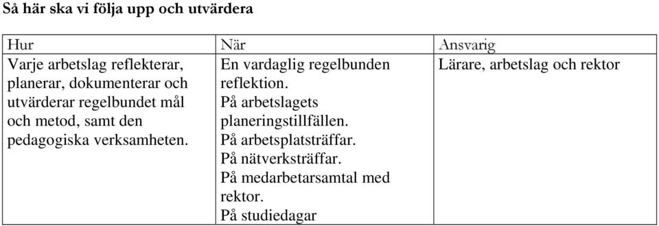 En vardaglig regelbunden reflektion. På arbetslagets planeringstillfällen.