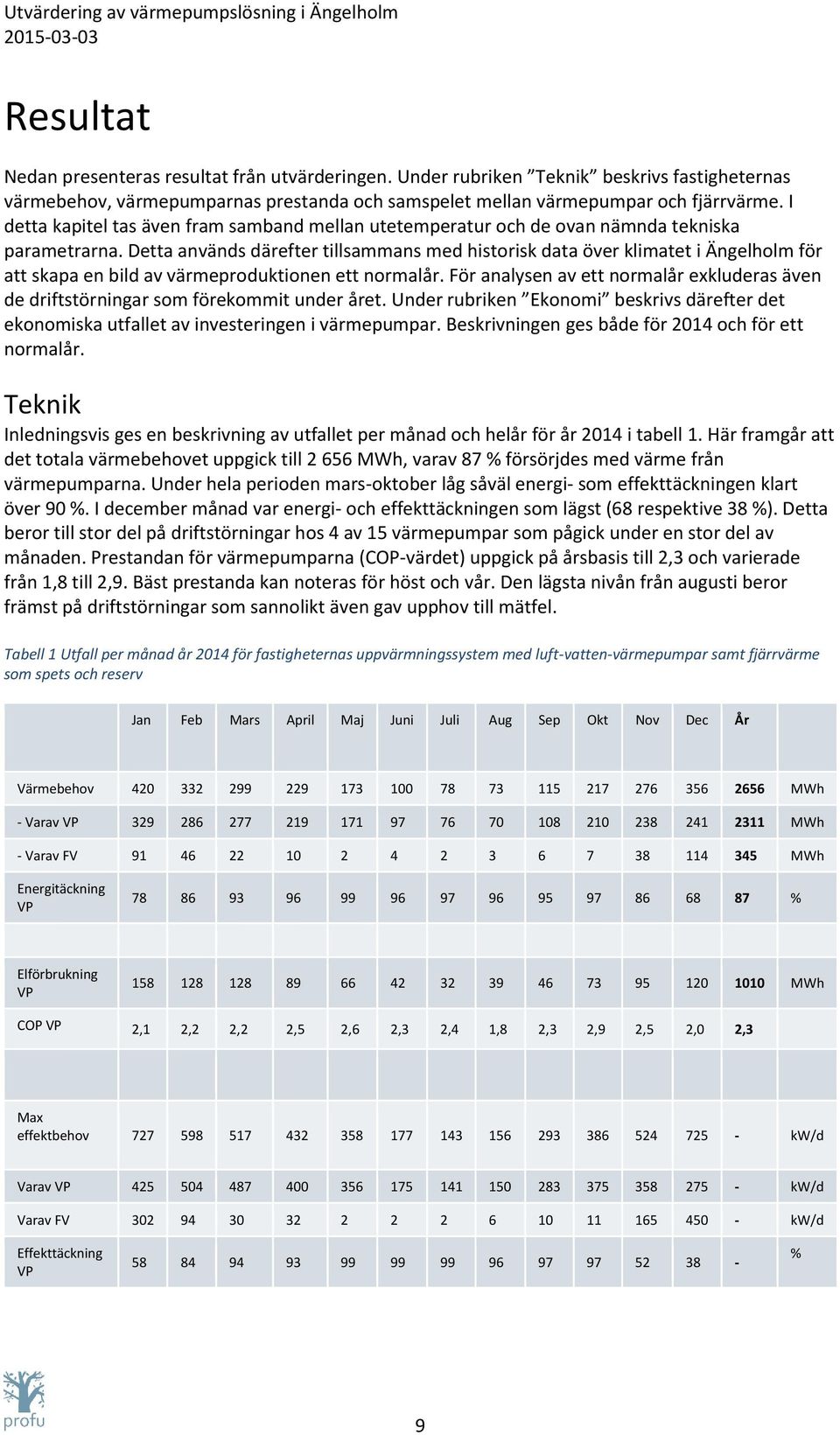 Detta används därefter tillsammans med historisk data över klimatet i Ängelholm för att skapa en bild av värmeproduktionen ett normalår.