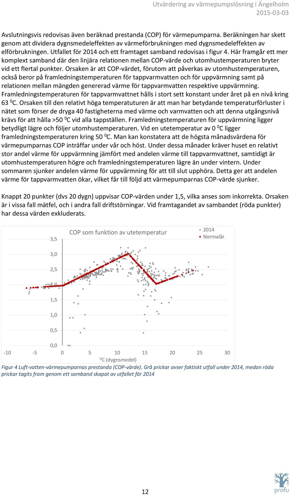 Här framgår ett mer komplext samband där den linjära relationen mellan COP-värde och utomhustemperaturen bryter vid ett flertal punkter.