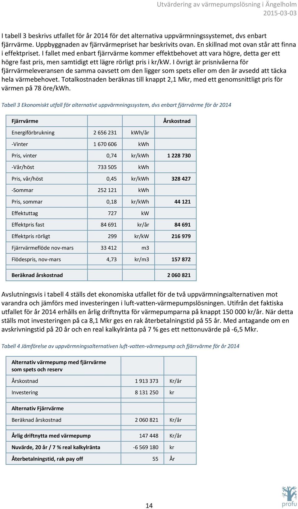 I övrigt är prisnivåerna för fjärrvärmeleveransen de samma oavsett om den ligger som spets eller om den är avsedd att täcka hela värmebehovet.