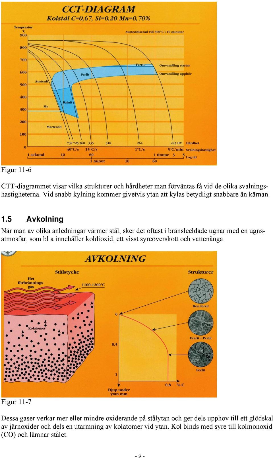 5 Avkolning När man av olika anledningar värmer stål, sker det oftast i bränsleeldade ugnar med en ugnsatmosfär, som bl a innehåller koldioxid, ett visst