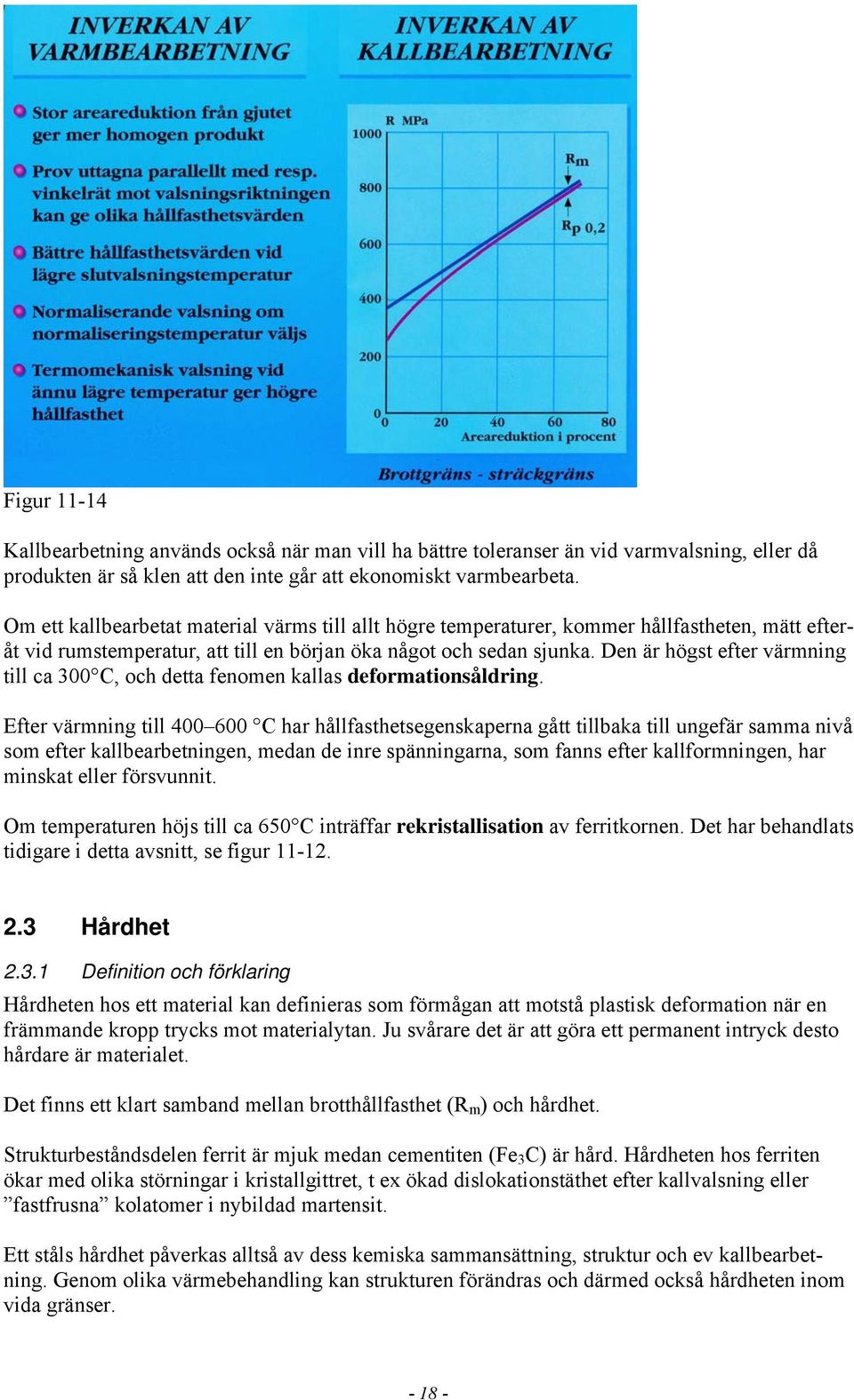 Den är högst efter värmning till ca 300 C, och detta fenomen kallas deformationsåldring.