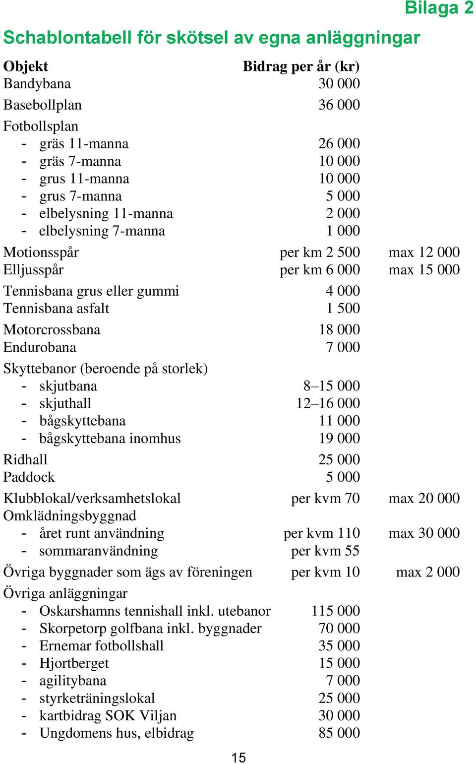 asfalt 1 500 Motorcrossbana 18 000 Endurobana 7 000 Skyttebanor (beroende på storlek) - skjutbana 8 15 000 - skjuthall 12 16 000 - bågskyttebana 11 000 - bågskyttebana inomhus 19 000 Ridhall 25 000